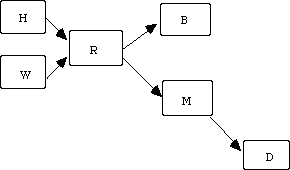 rockies diagram