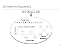 Lecture 11: Software Architecture