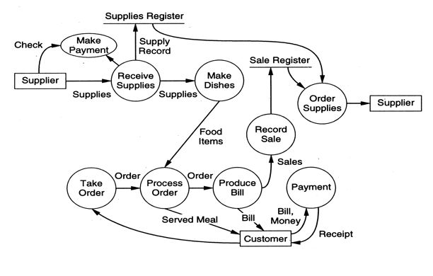 context diagram examples. Start with context diagram