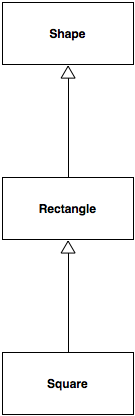 Shapes with Inheritance