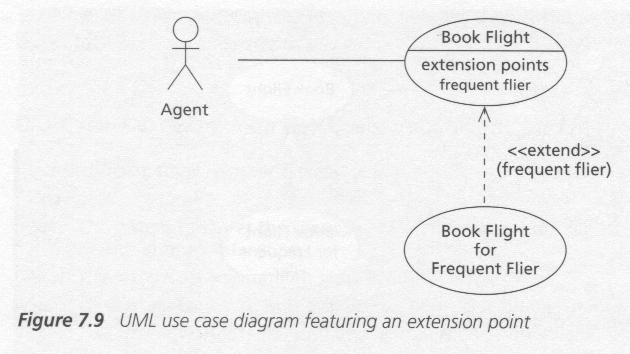 Use Case Extension Points